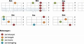 Bukan Bukan Bukan Kaleng Kaleng Chord Ukulele Senar 4 Chord