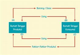 Kegiatan Ekonomi Yang Dilakukan Oleh Rtk Dan Rtp Adalah