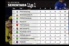 Liga 1 Jepang Klasemen